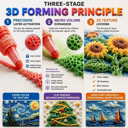 💥LAST DAY BUY 1 GET 1 FREE!!🎁🔮Magic Pen – Draw 3D with one stroke!🎄DIY Bubble Popcorn Drawing Pens