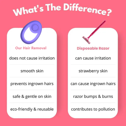 💥New Arrival💥Waterproof Painless Hair Removal